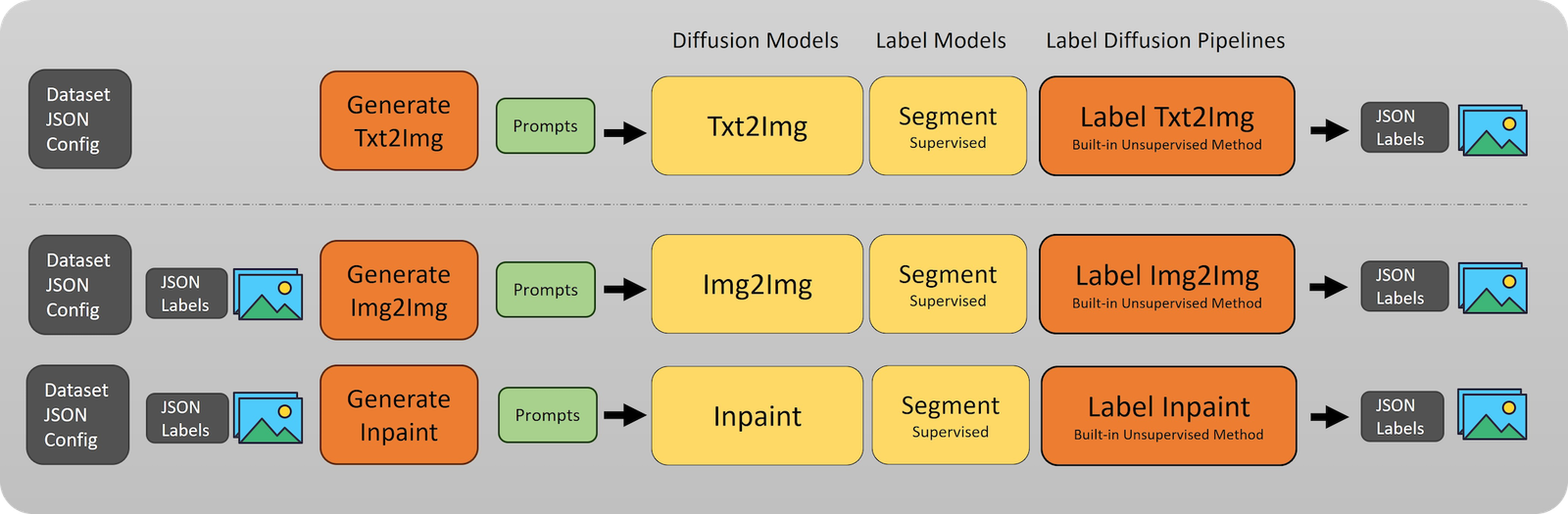 DiffuGen – Michael Shenoda